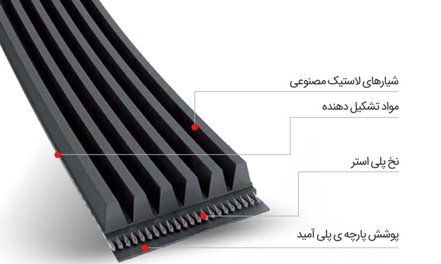 تسمه دینام مگاپاور